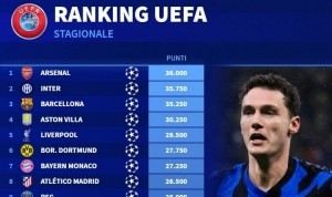 本赛季欧战积分排名：阿森纳居首，国米、巴萨、维拉、利物浦前五