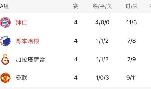 柠檬直播-15战19球！凯恩双响助拜仁锁定头名，这1亿花得值！